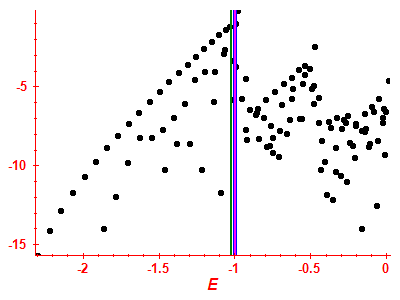 Strength function log